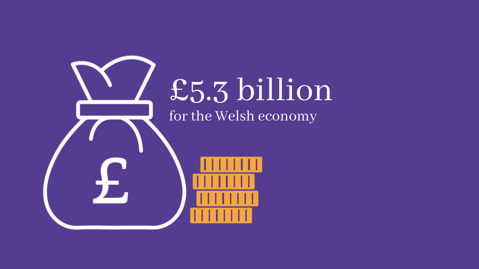 Purple infographic with moneybag and text saying £5.3 billion for the Welsh economy